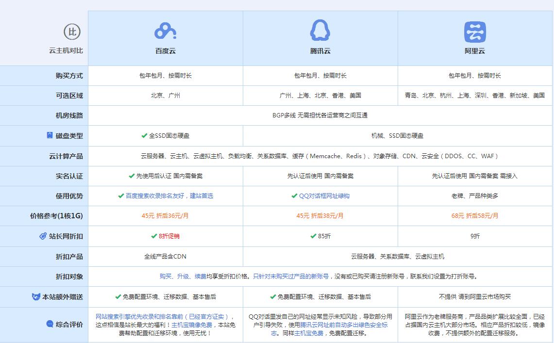 永安云主机代理对比.jpg